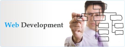 web development trends 2015